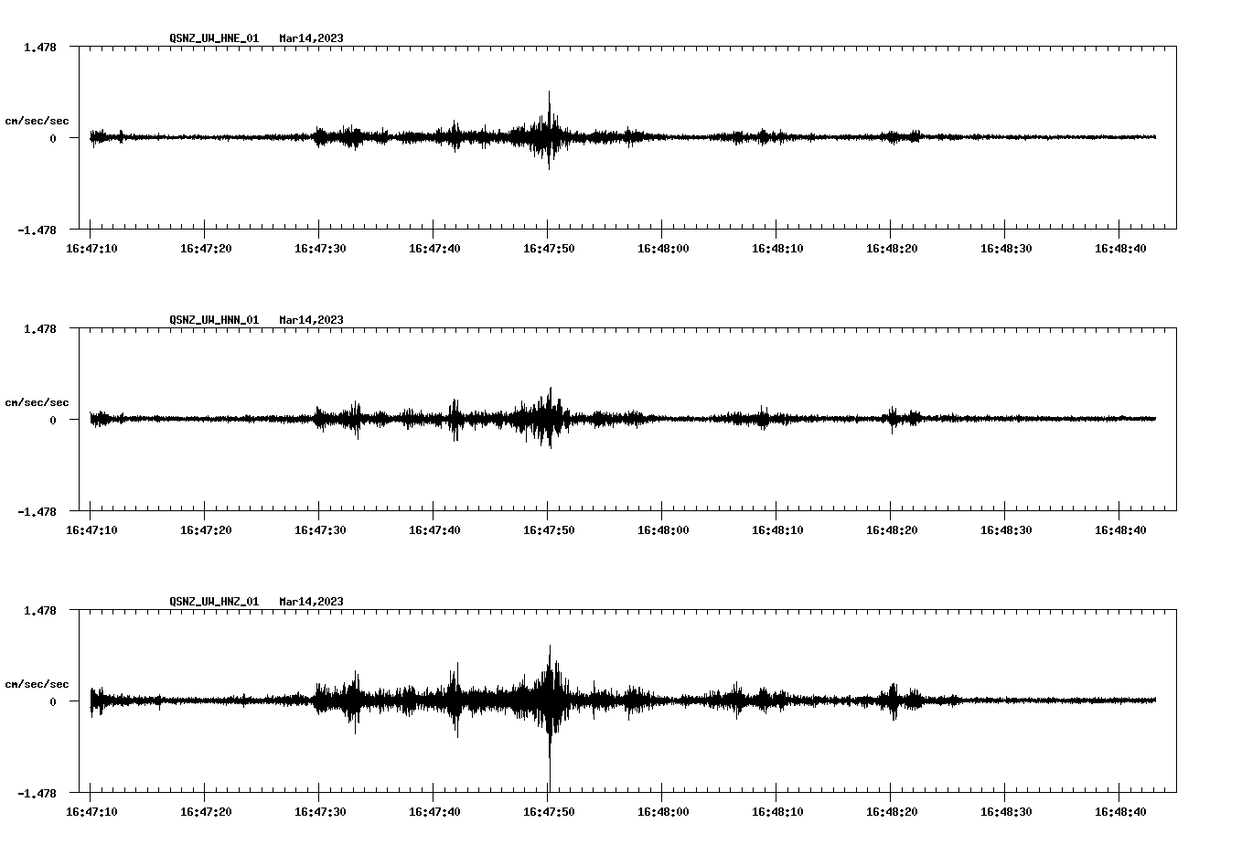NetQuakes seismogram
