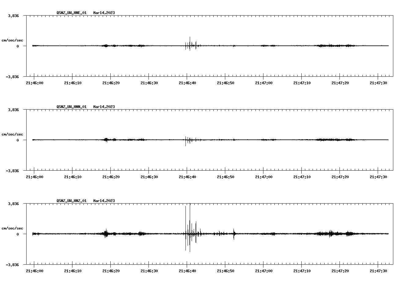 NetQuakes seismogram