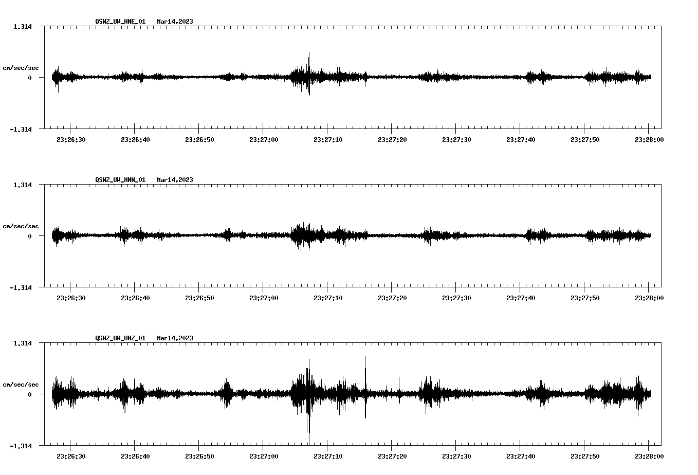 NetQuakes seismogram