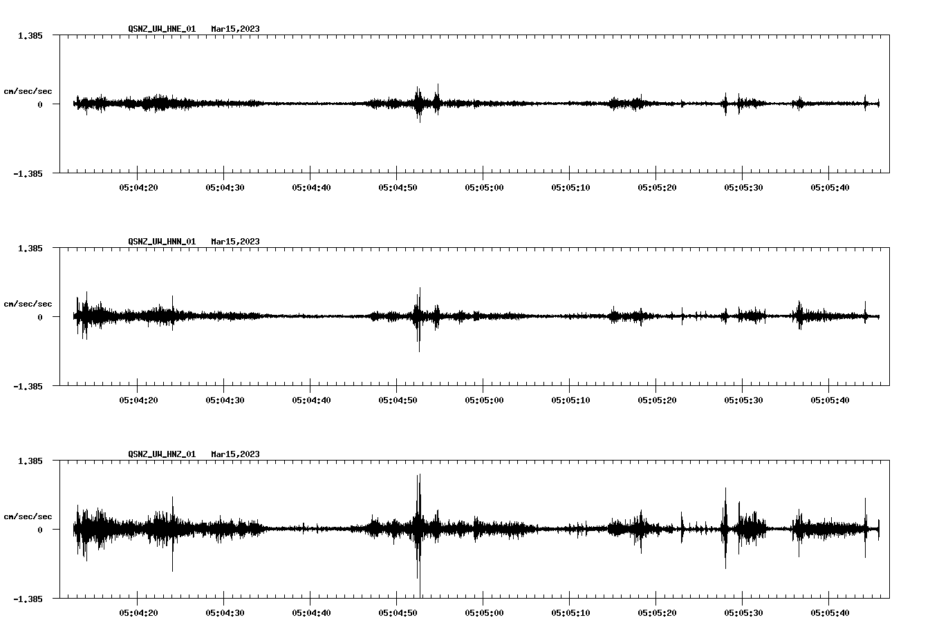 NetQuakes seismogram
