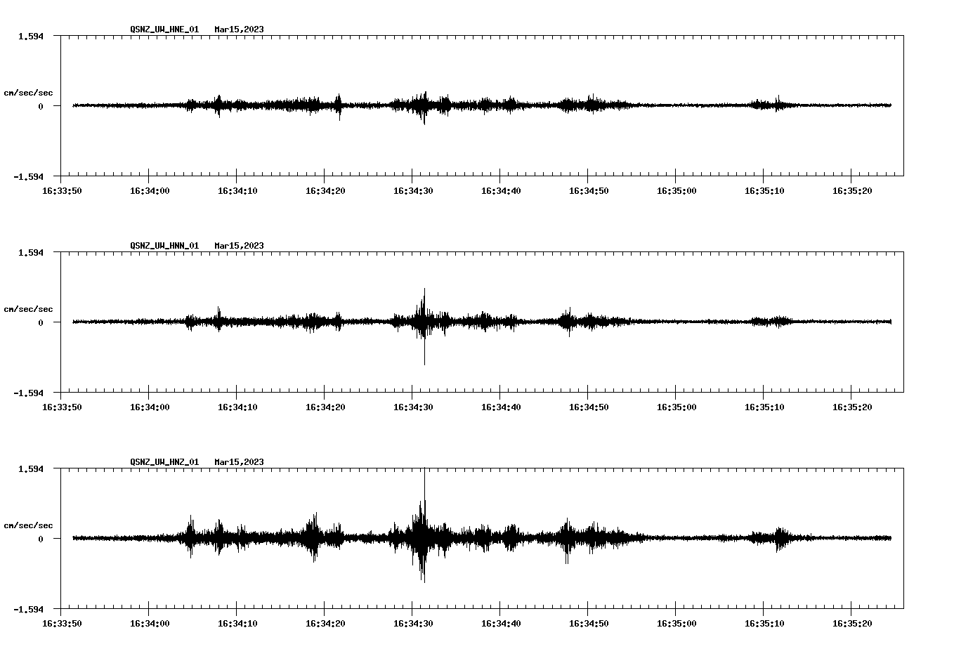 NetQuakes seismogram