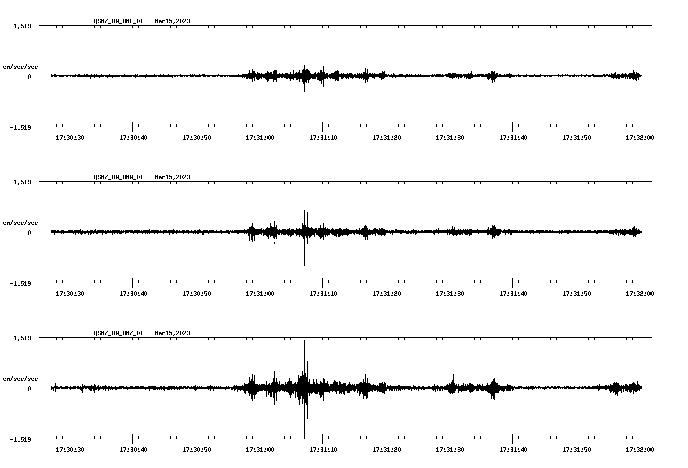 NetQuakes seismogram