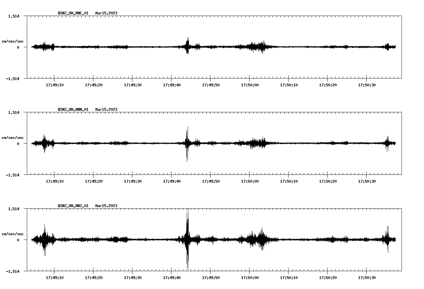 NetQuakes seismogram