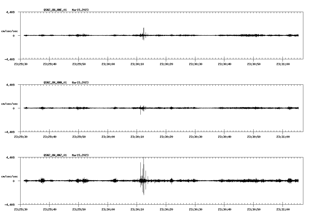 NetQuakes seismogram