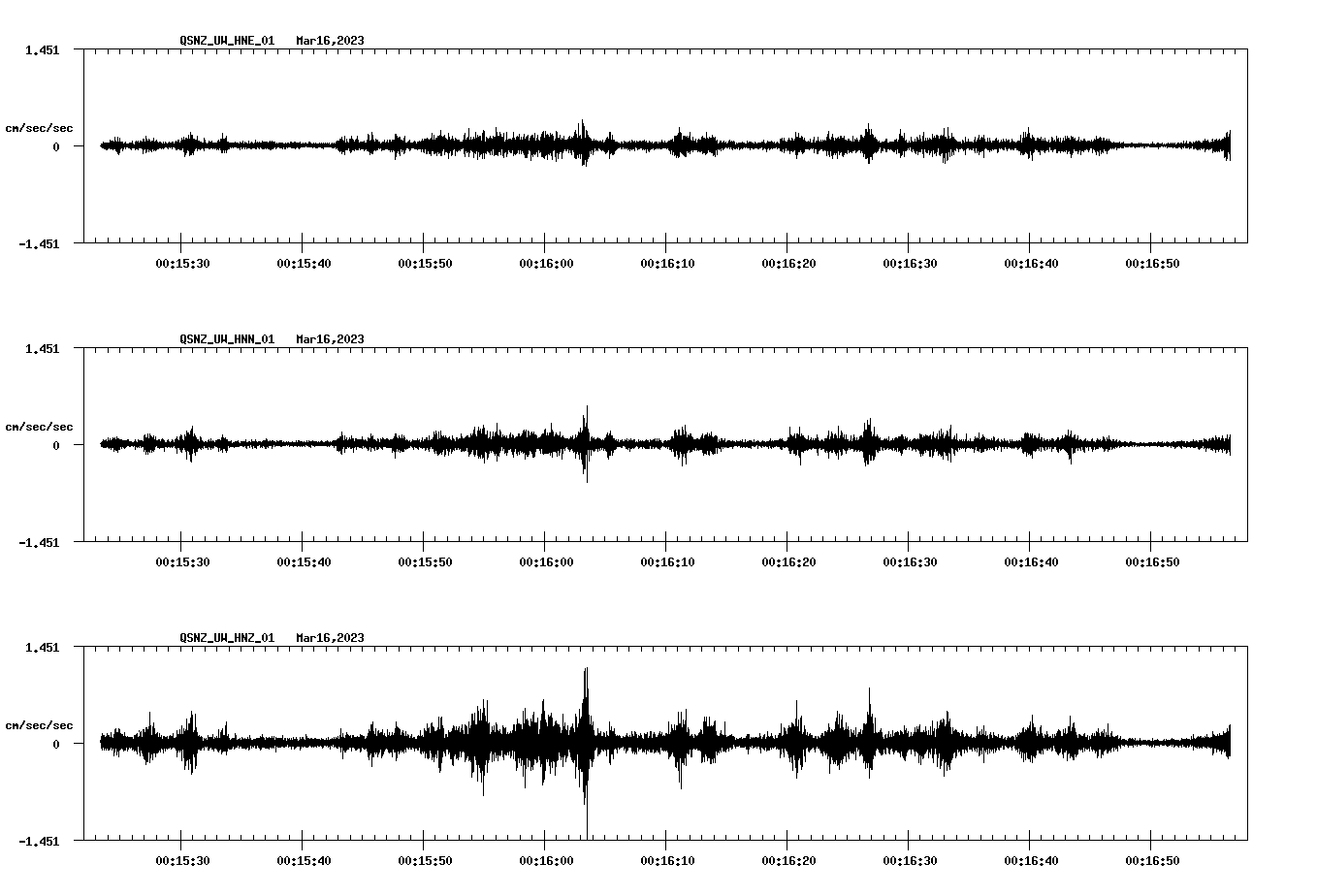 NetQuakes seismogram