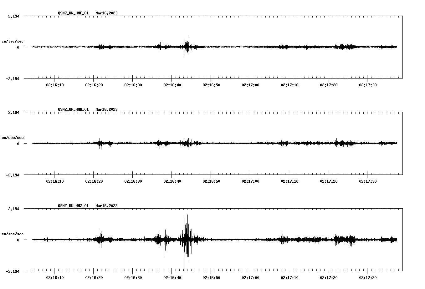 NetQuakes seismogram