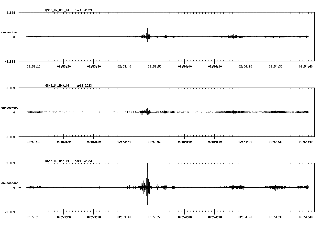 NetQuakes seismogram