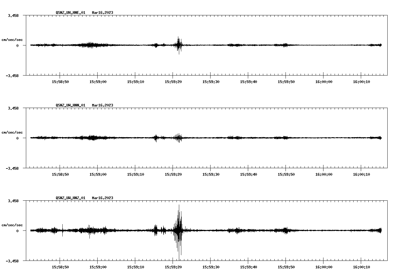 NetQuakes seismogram
