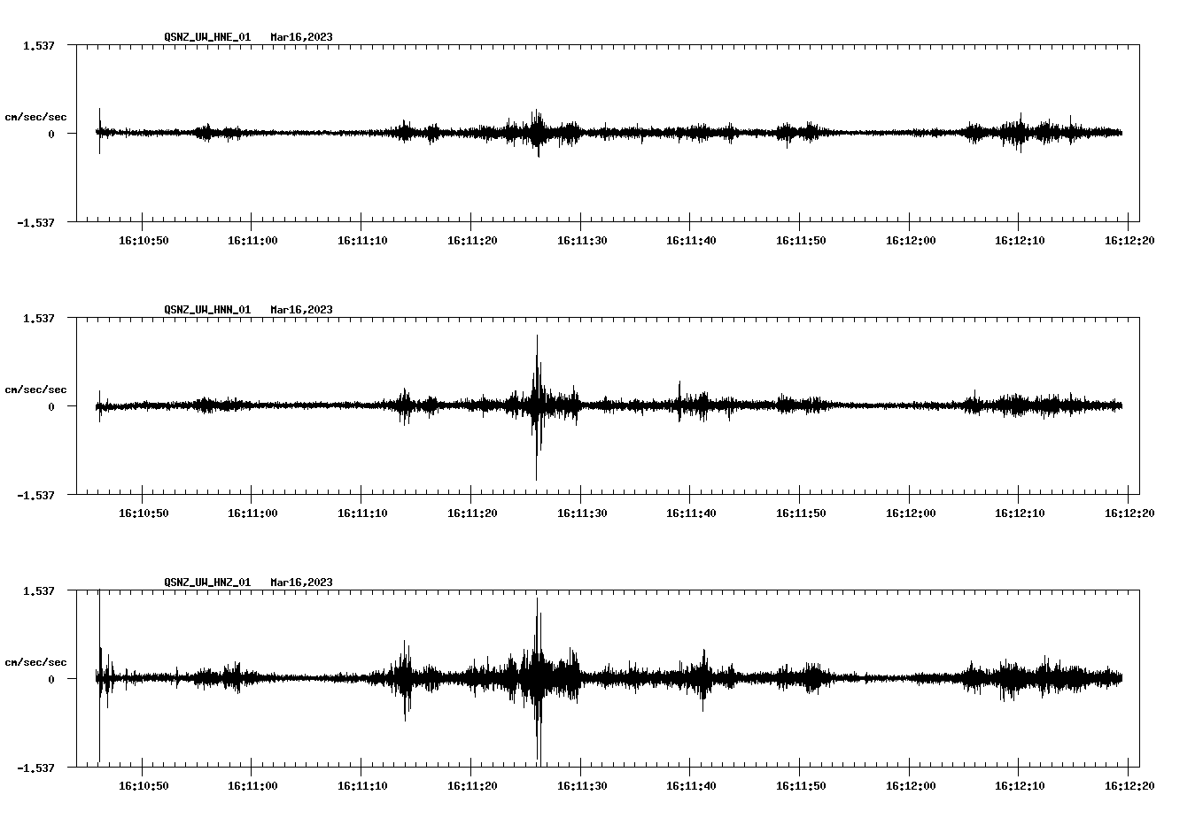 NetQuakes seismogram