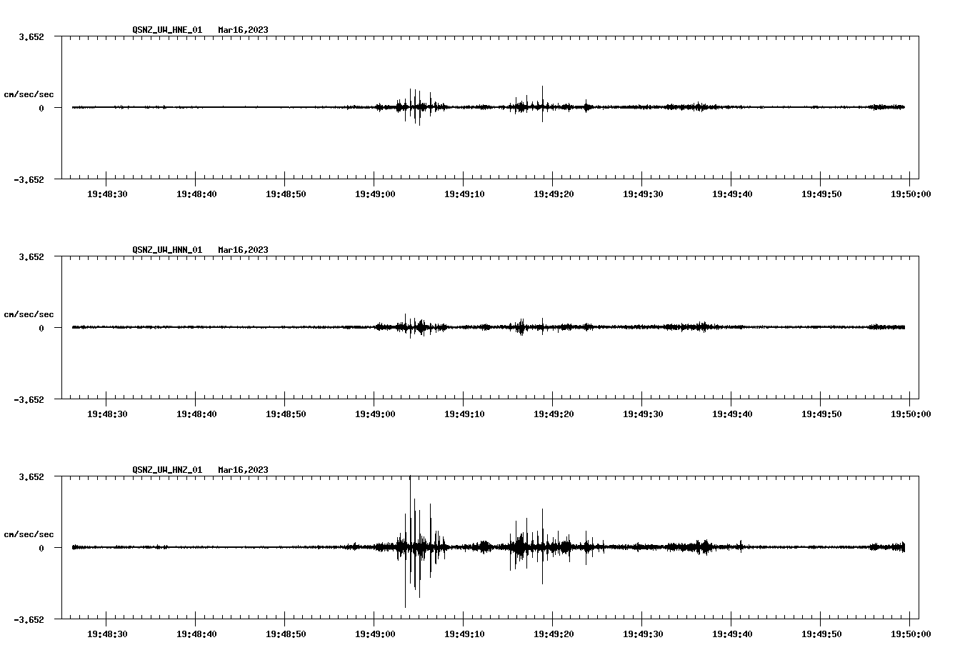 NetQuakes seismogram