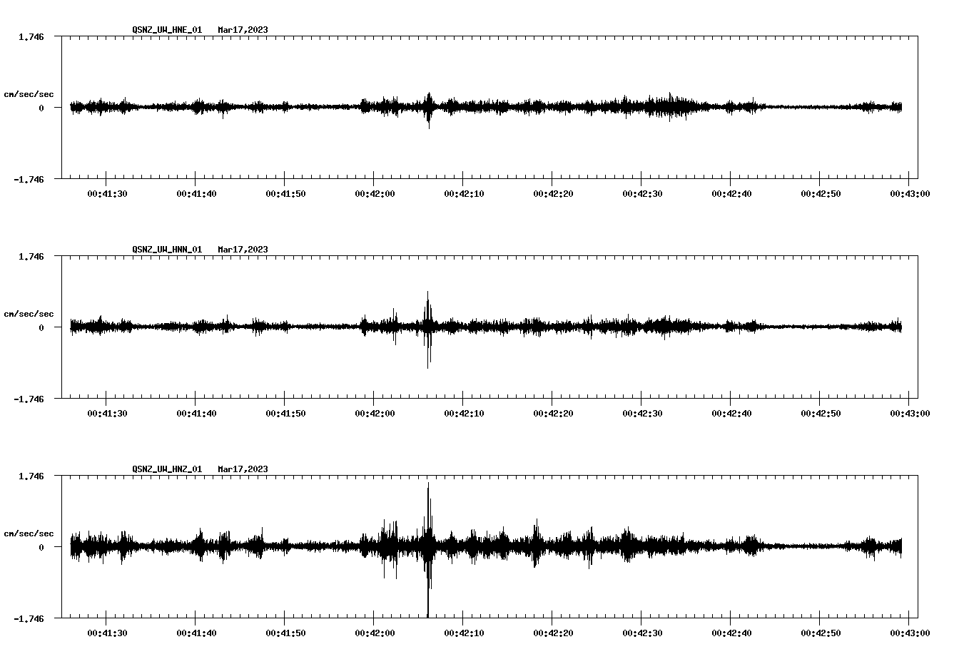 NetQuakes seismogram