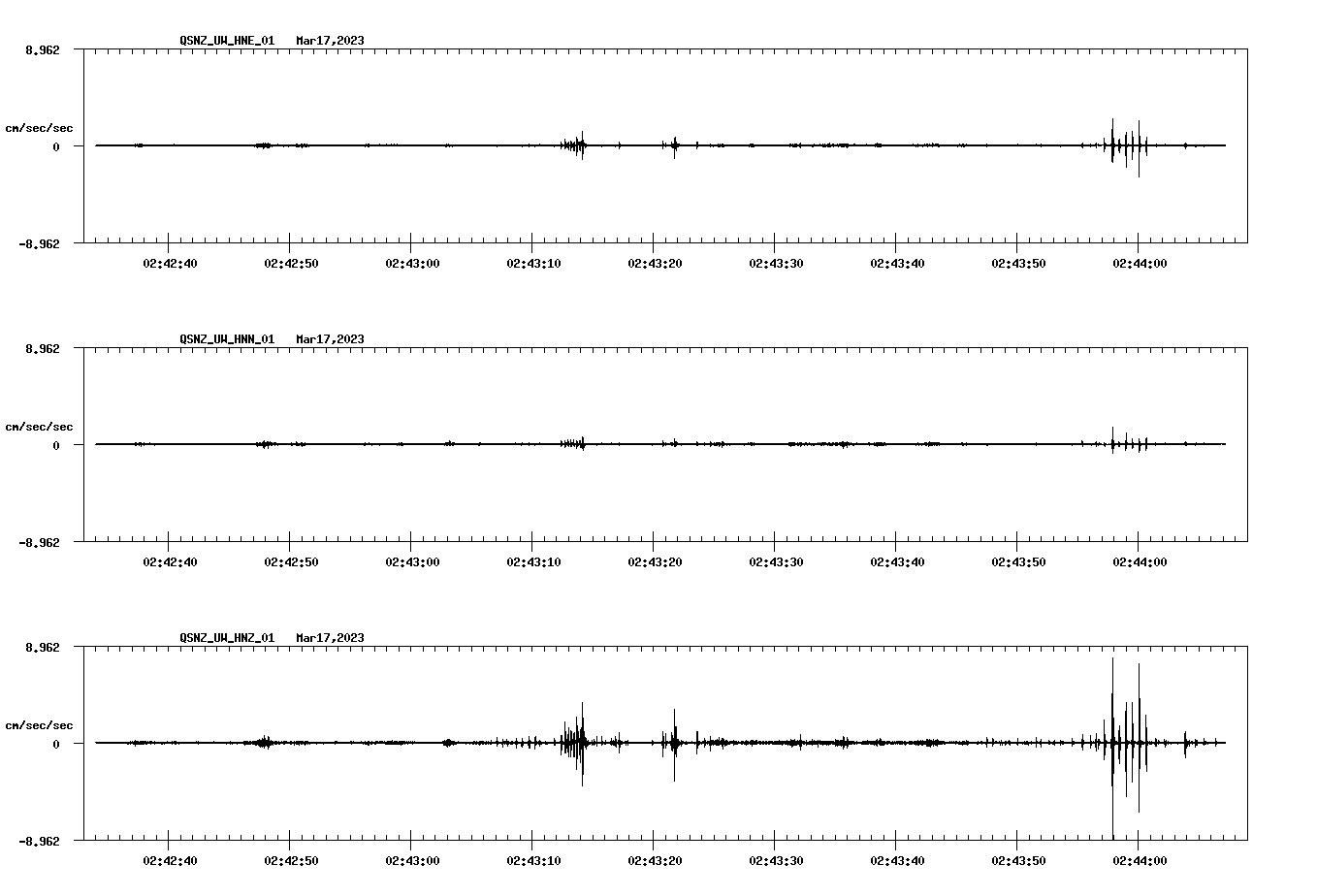 NetQuakes seismogram