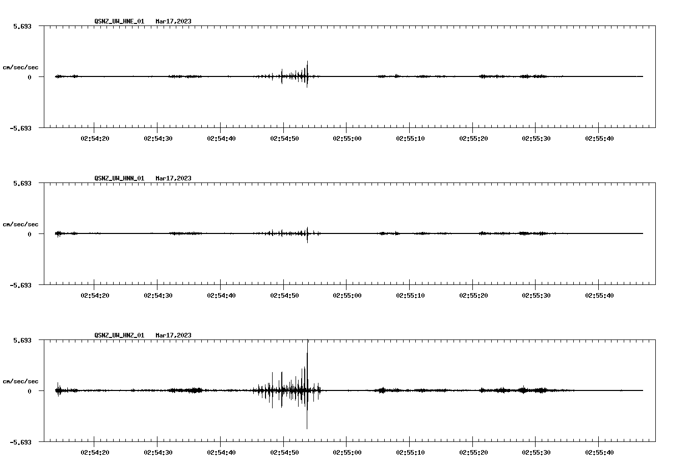 NetQuakes seismogram