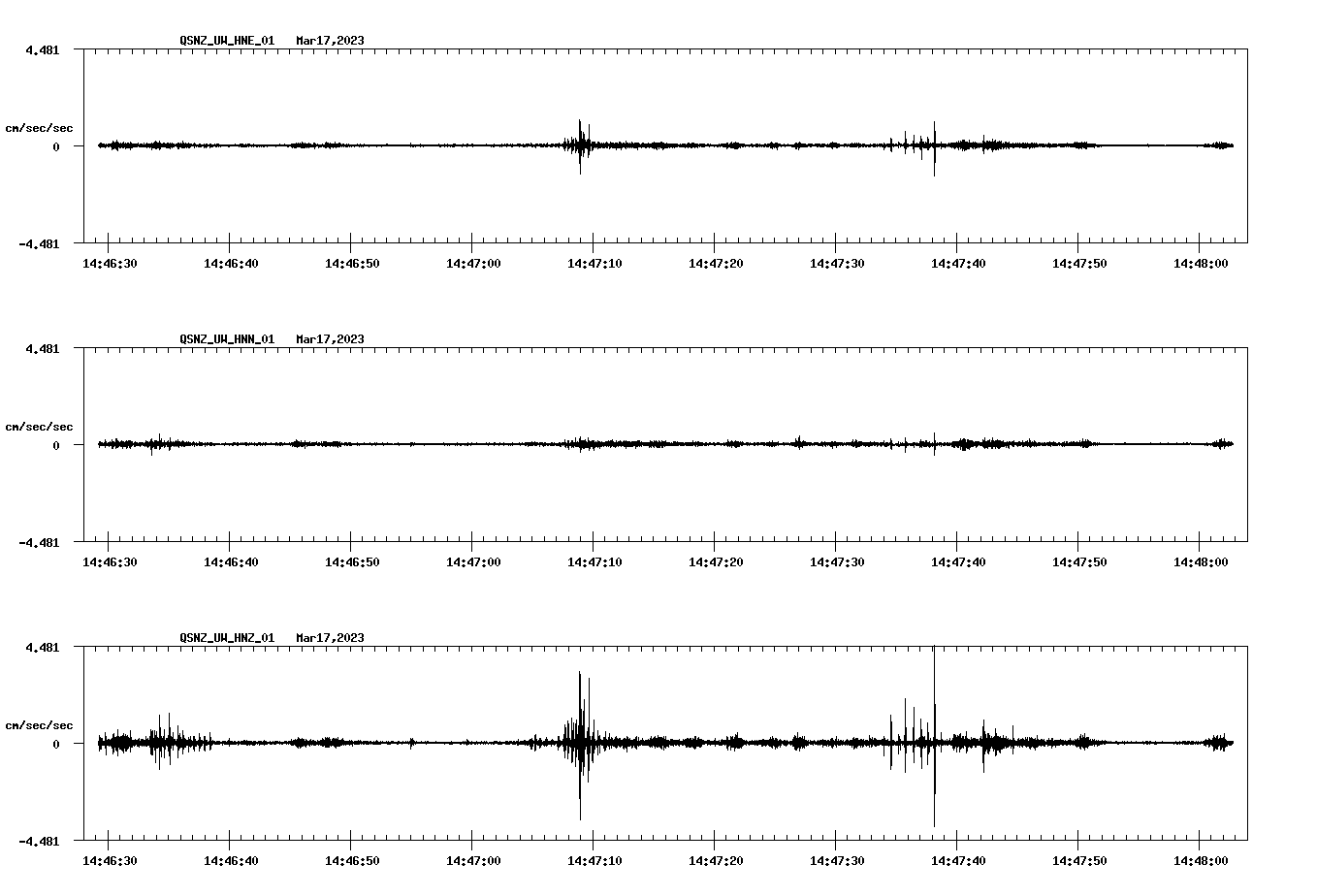 NetQuakes seismogram