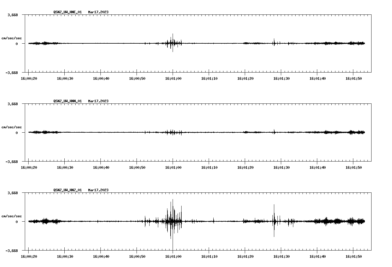 NetQuakes seismogram