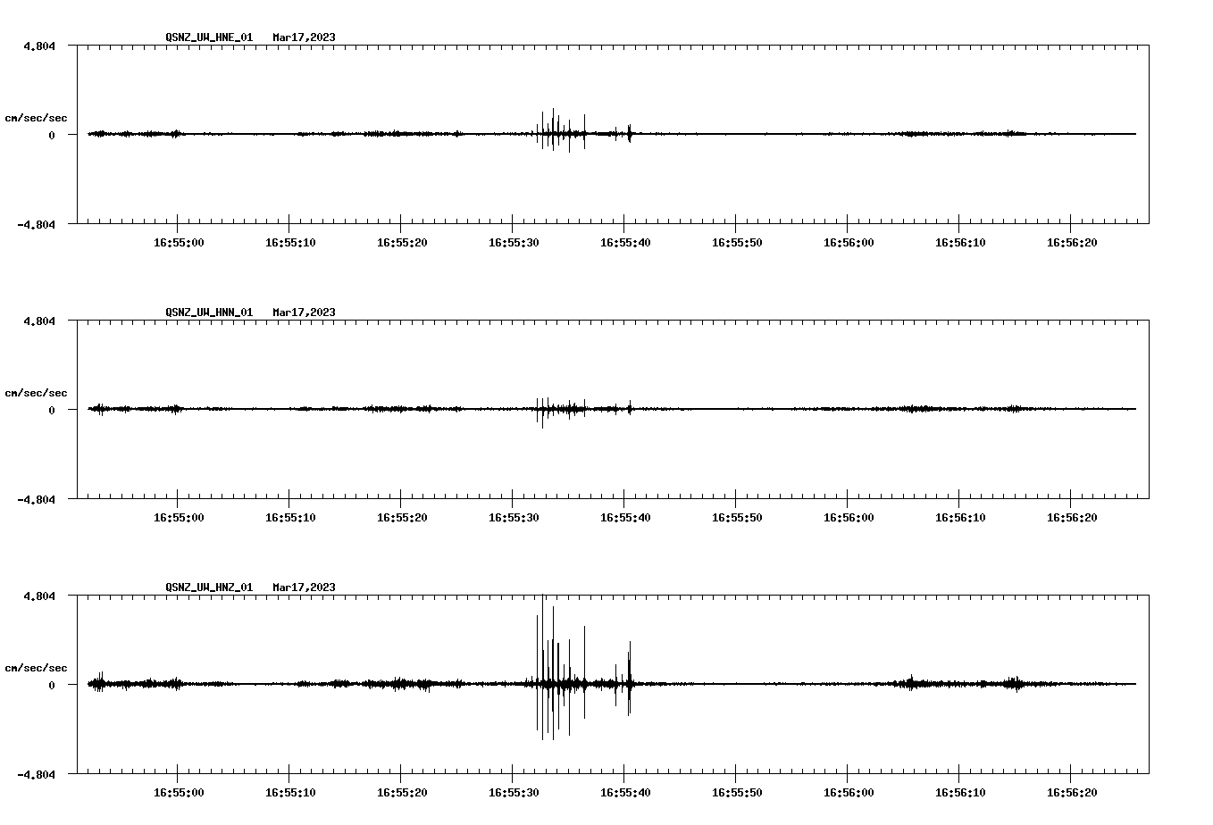 NetQuakes seismogram