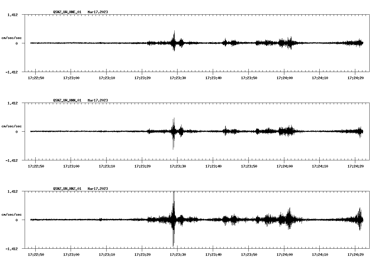 NetQuakes seismogram