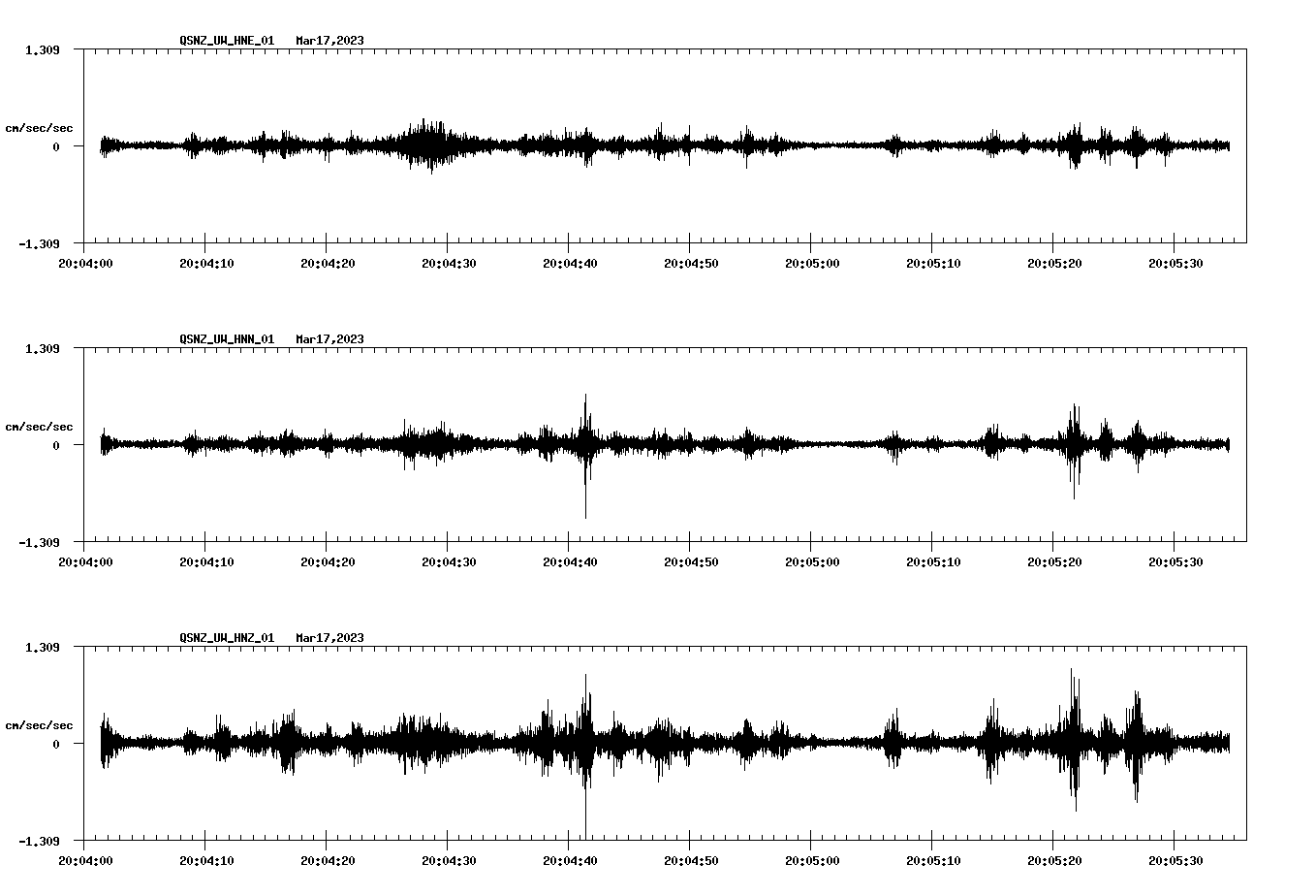 NetQuakes seismogram