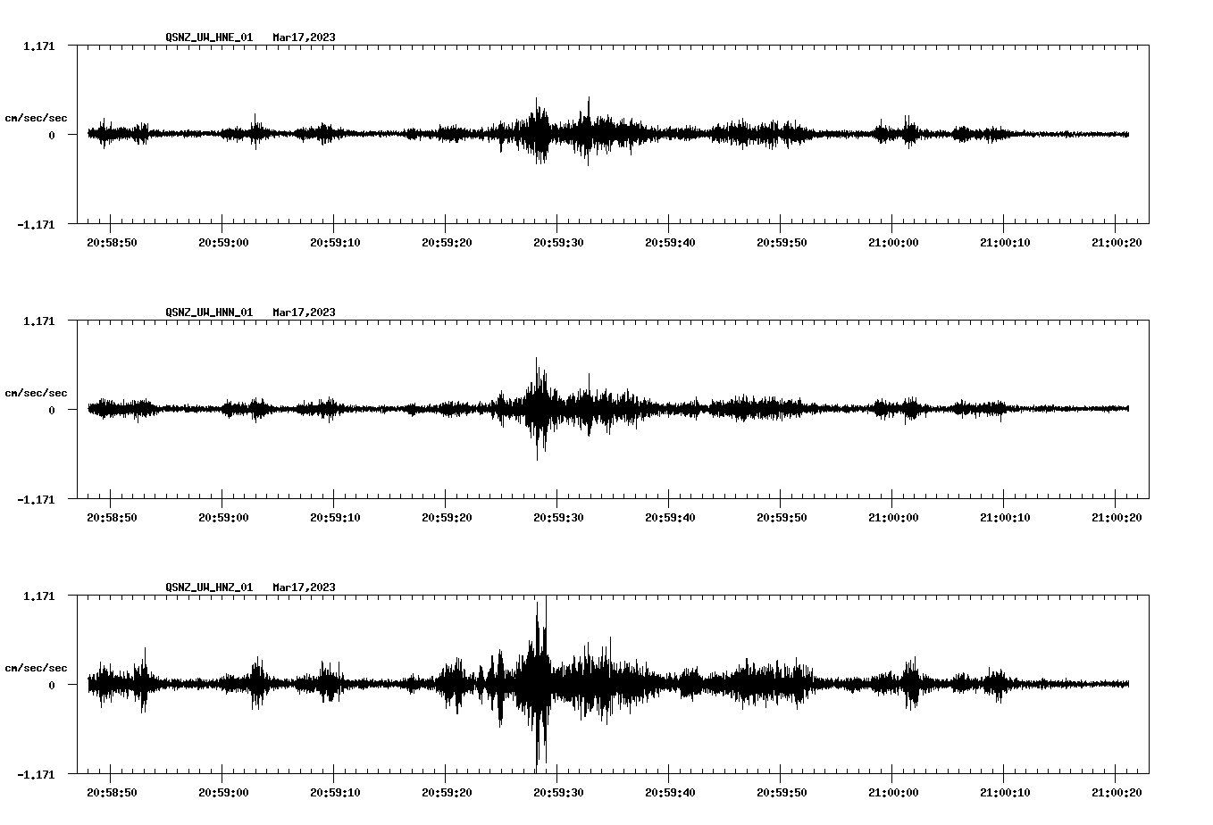 NetQuakes seismogram