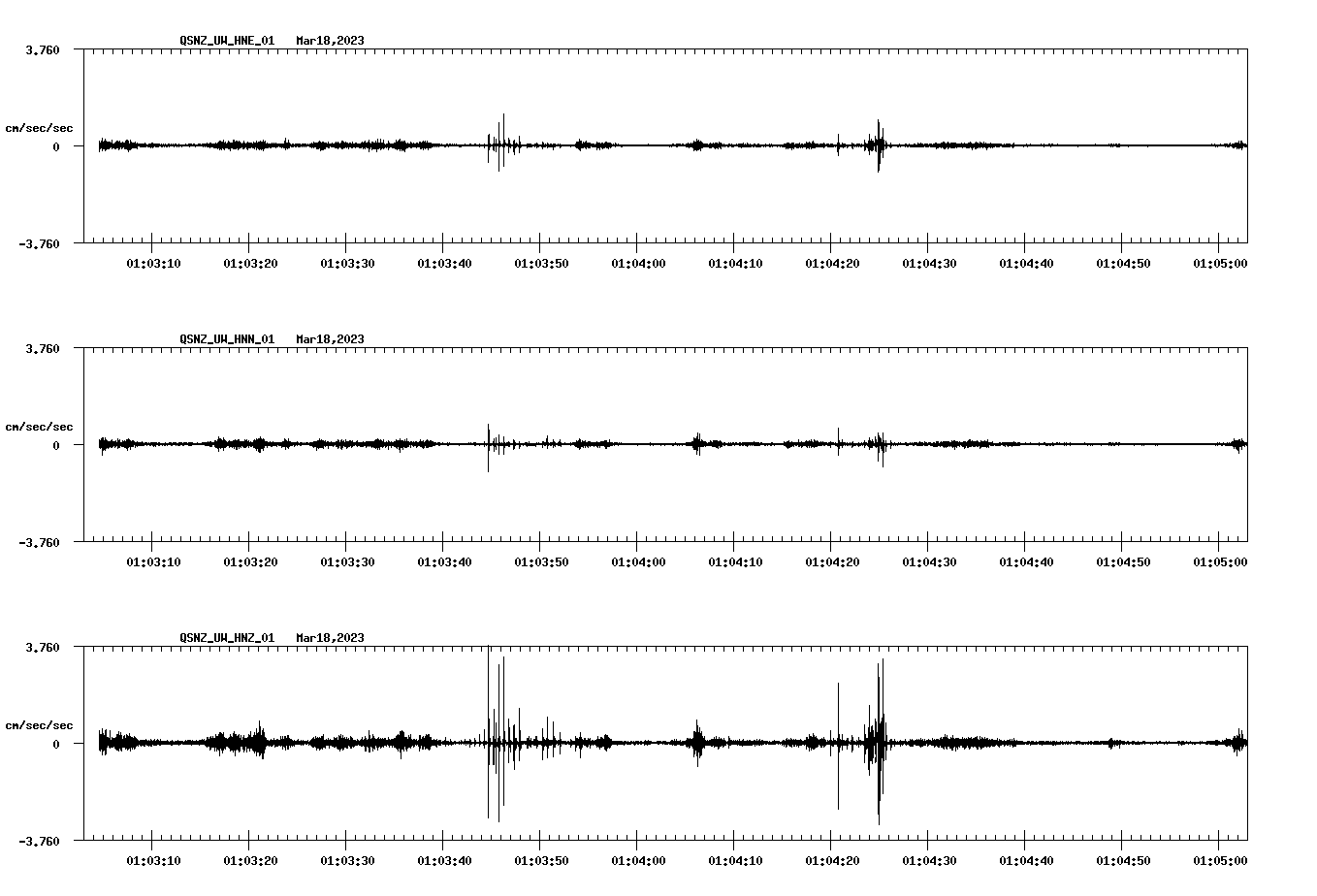 NetQuakes seismogram