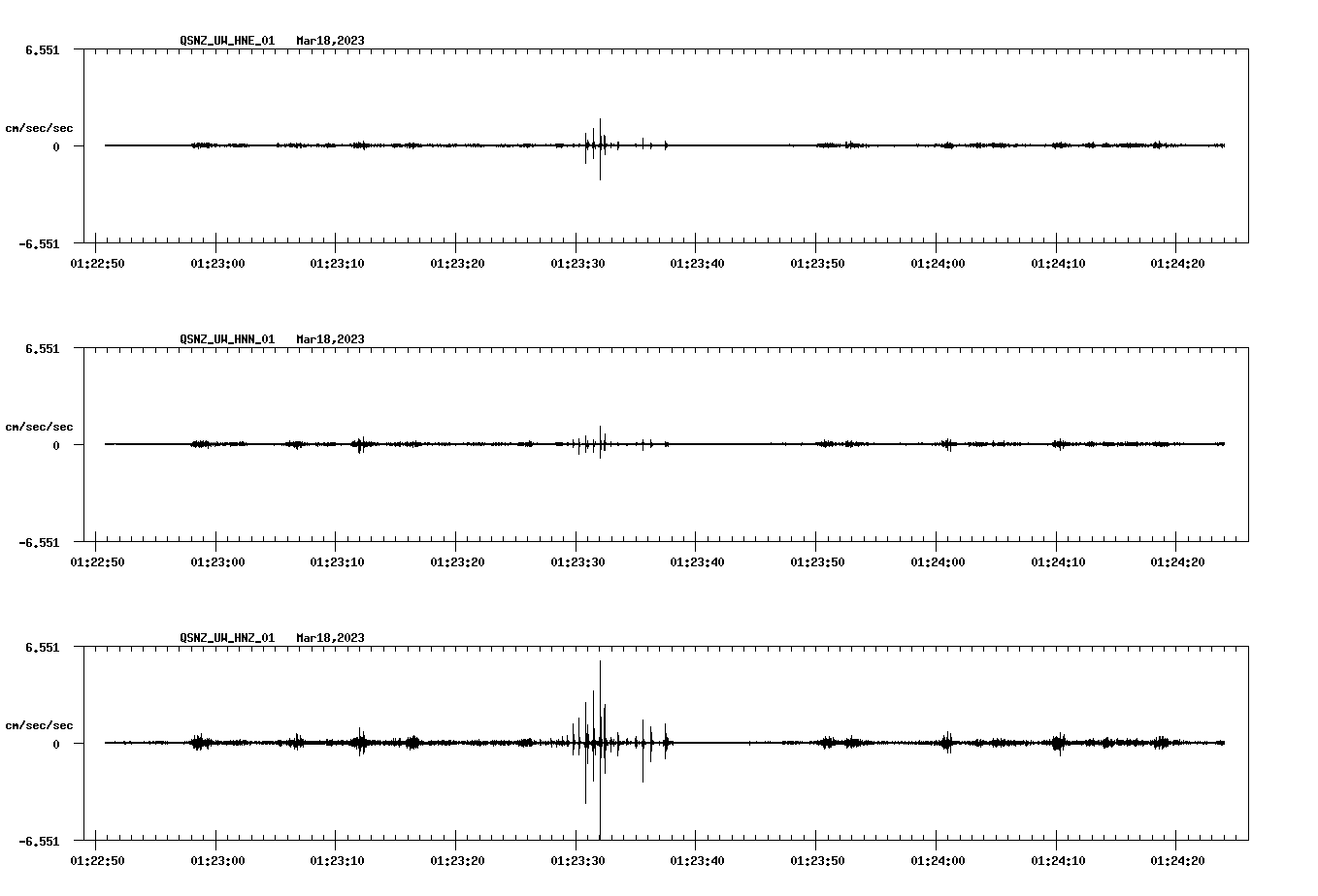 NetQuakes seismogram