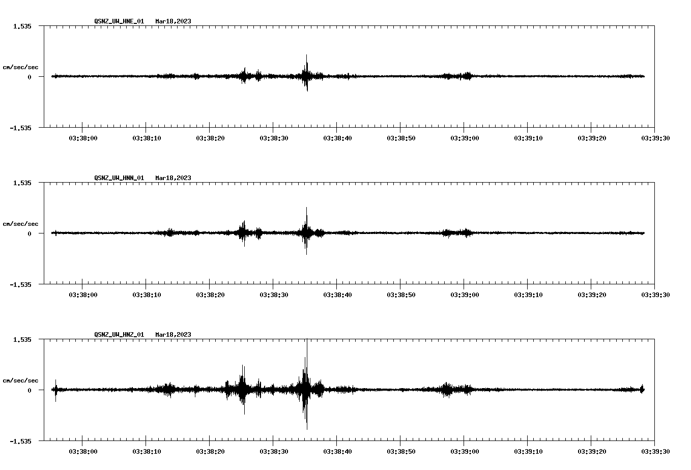 NetQuakes seismogram