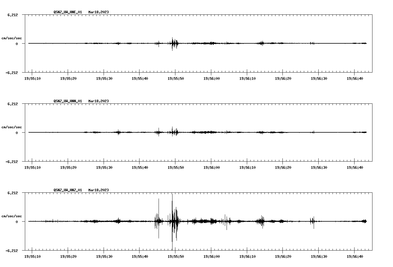 NetQuakes seismogram