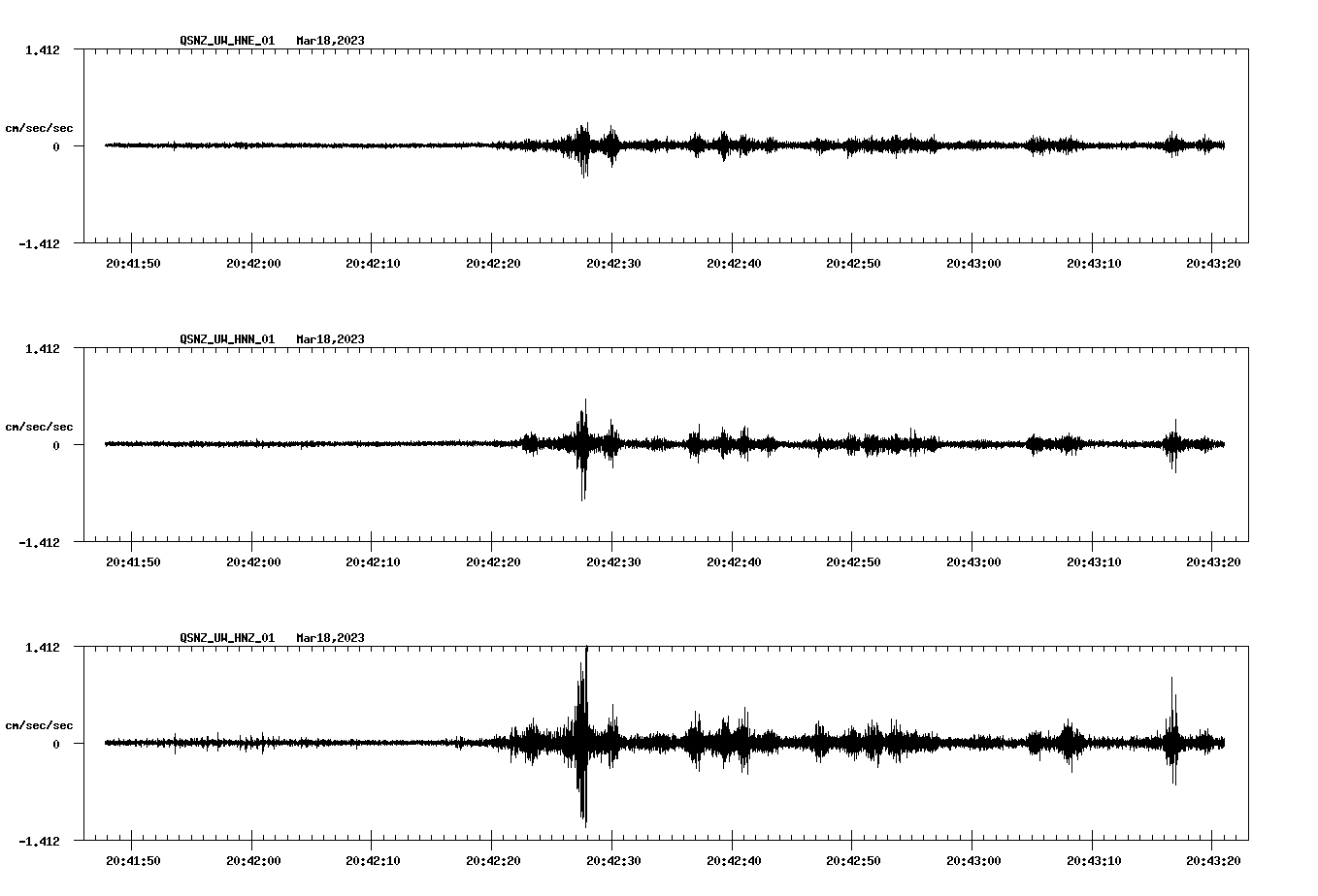 NetQuakes seismogram