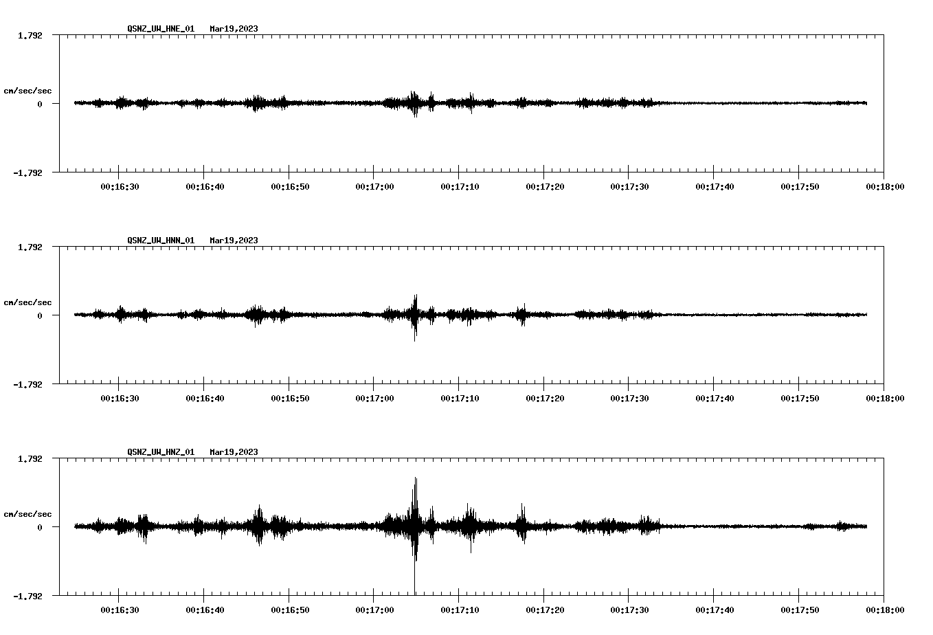 NetQuakes seismogram