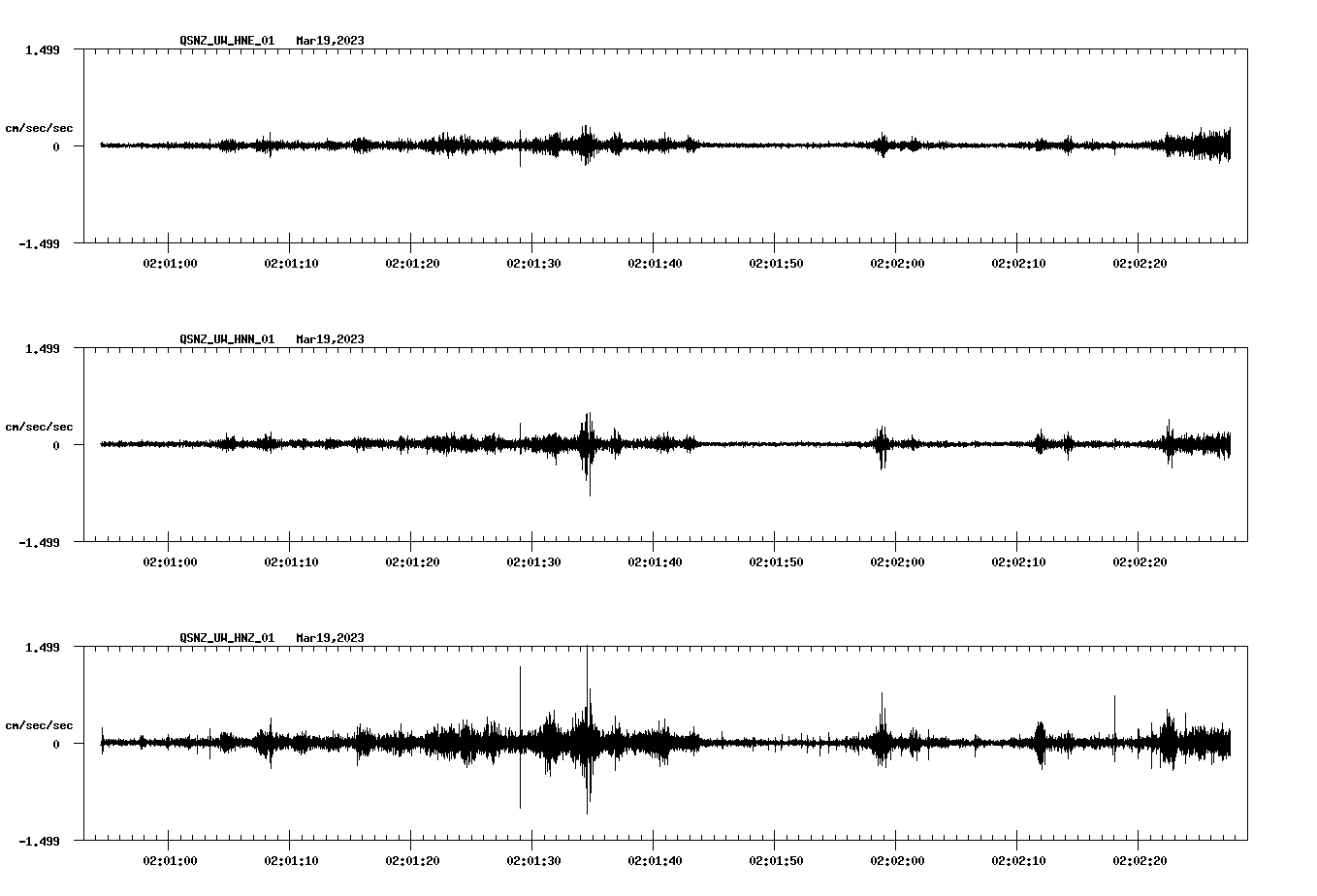 NetQuakes seismogram