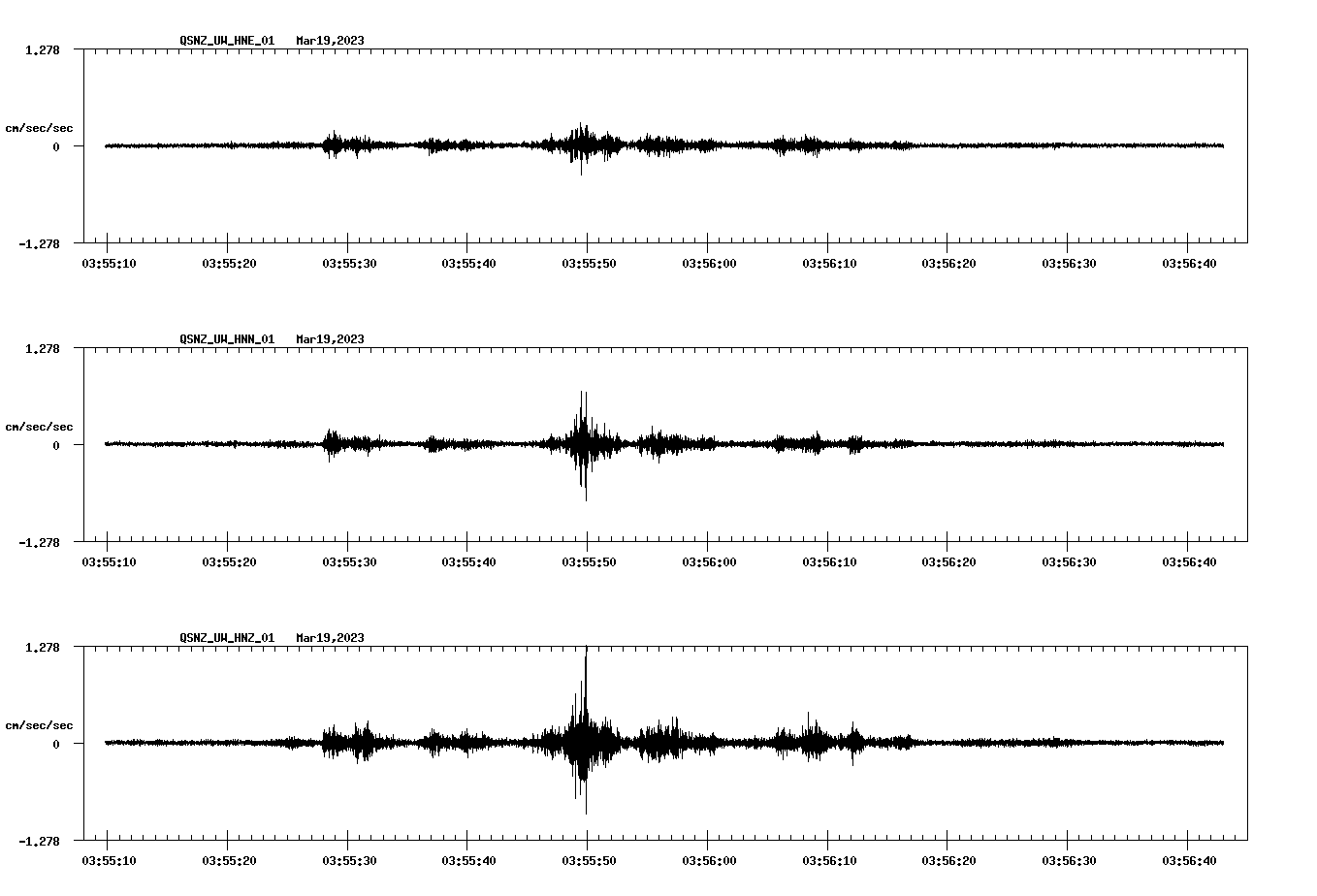 NetQuakes seismogram