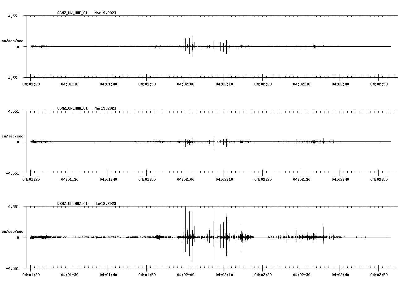 NetQuakes seismogram