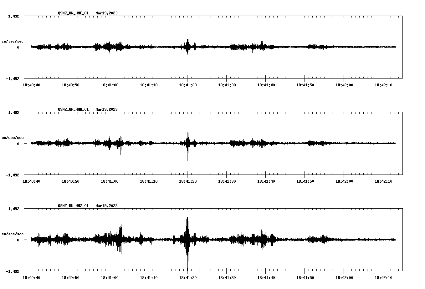 NetQuakes seismogram