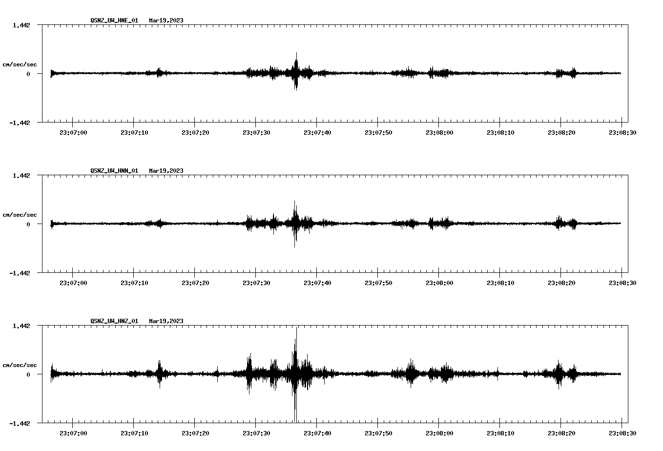 NetQuakes seismogram