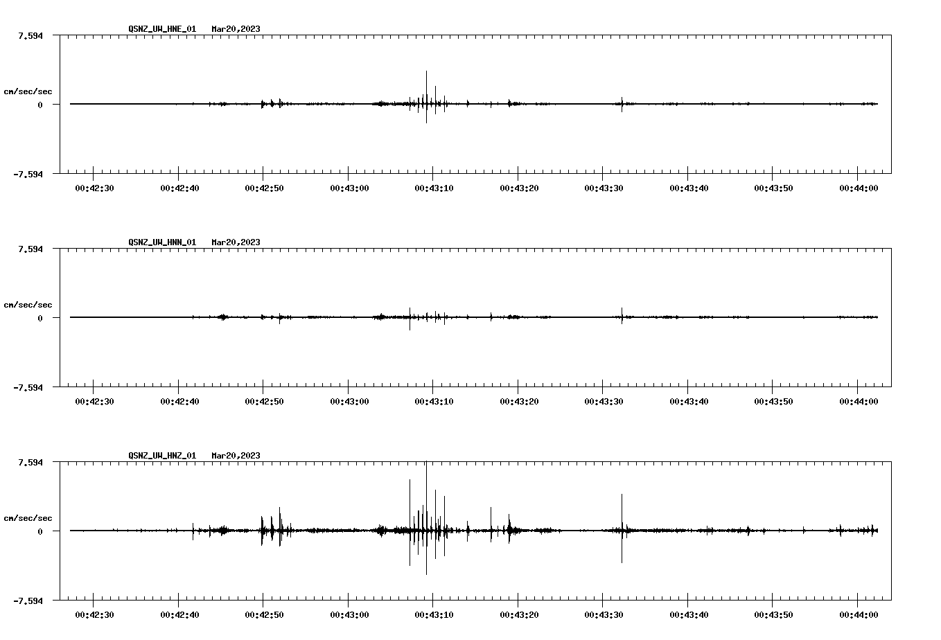 NetQuakes seismogram