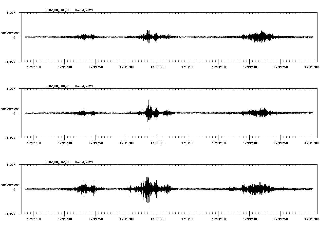 NetQuakes seismogram
