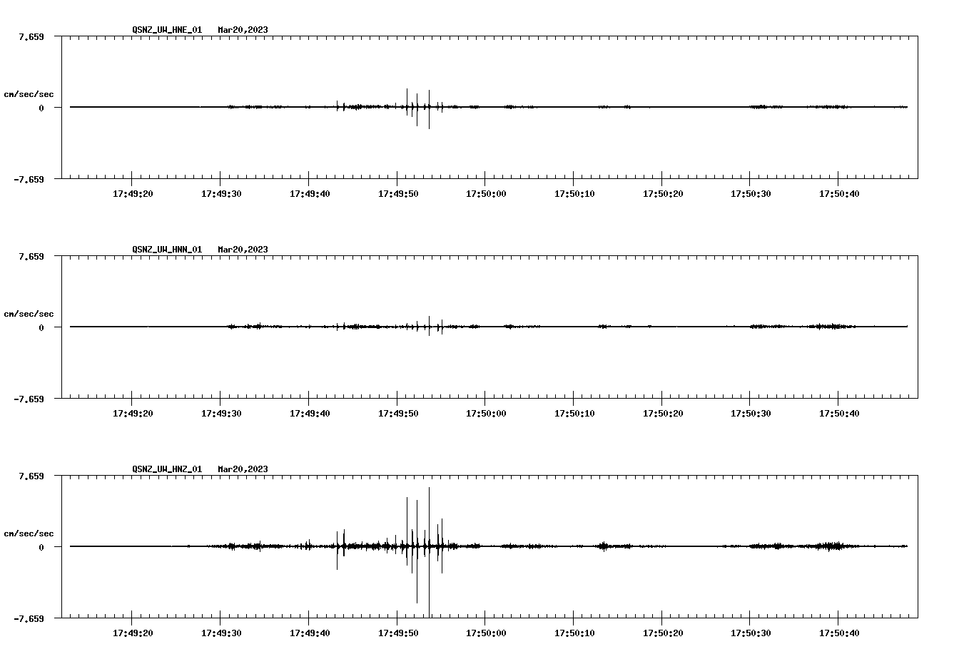 NetQuakes seismogram
