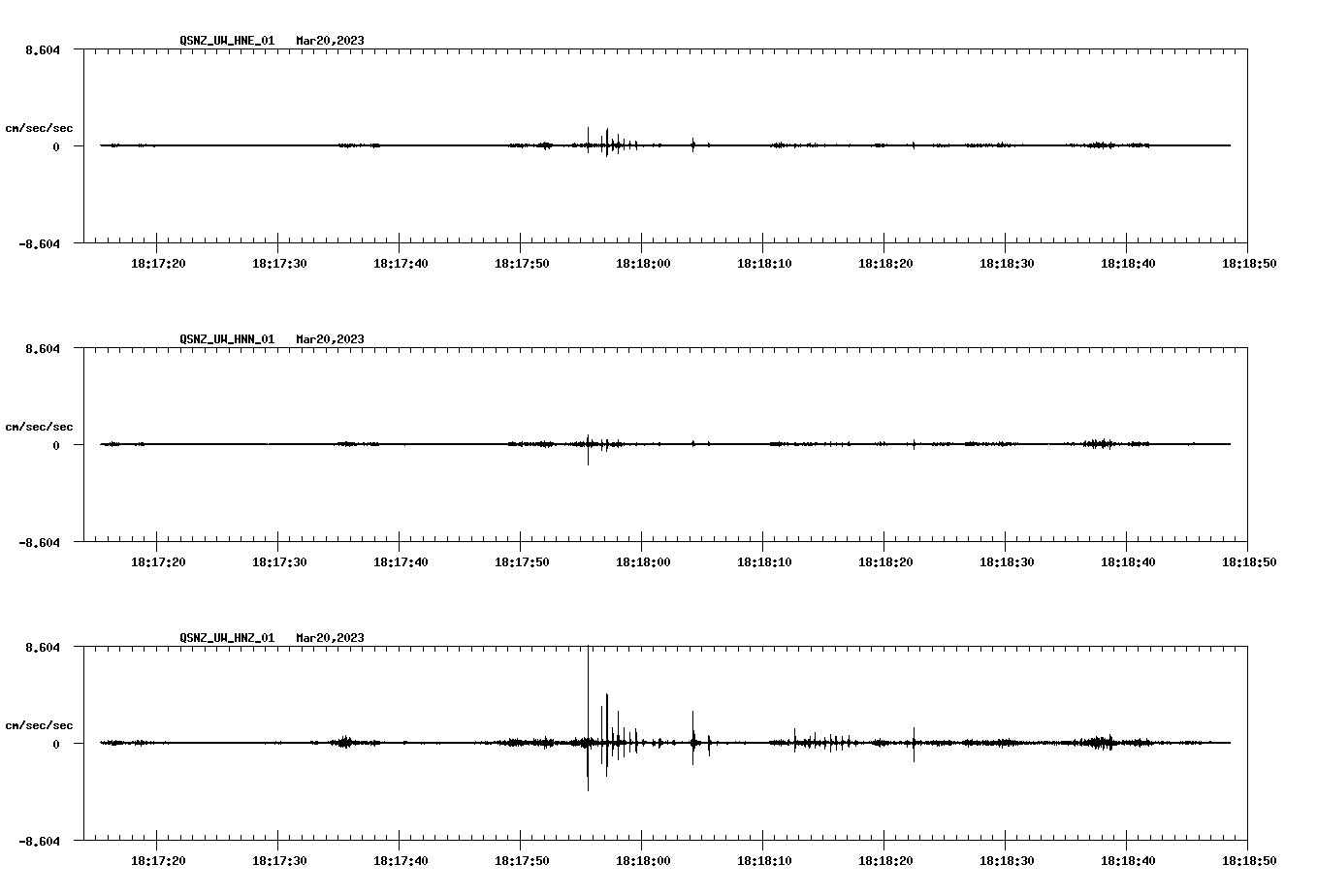 NetQuakes seismogram