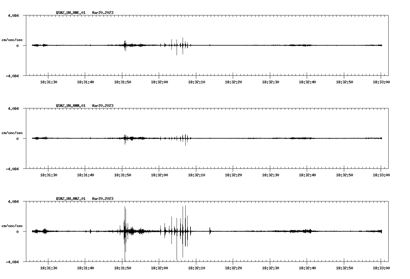 NetQuakes seismogram