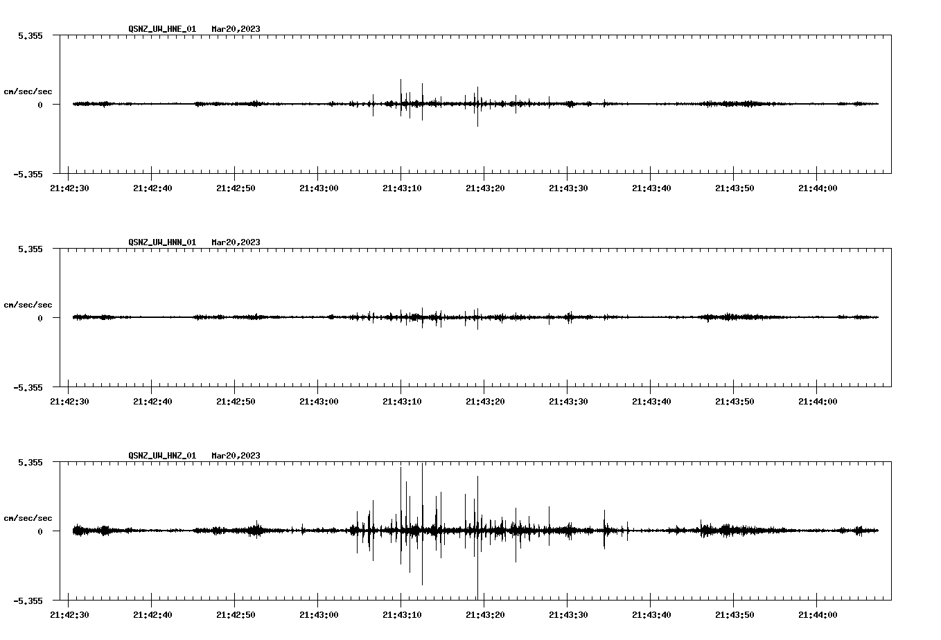 NetQuakes seismogram