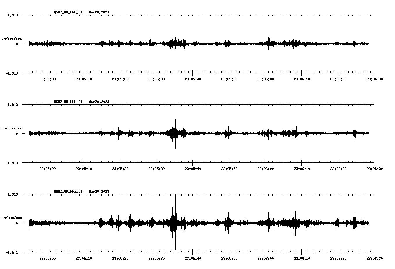 NetQuakes seismogram