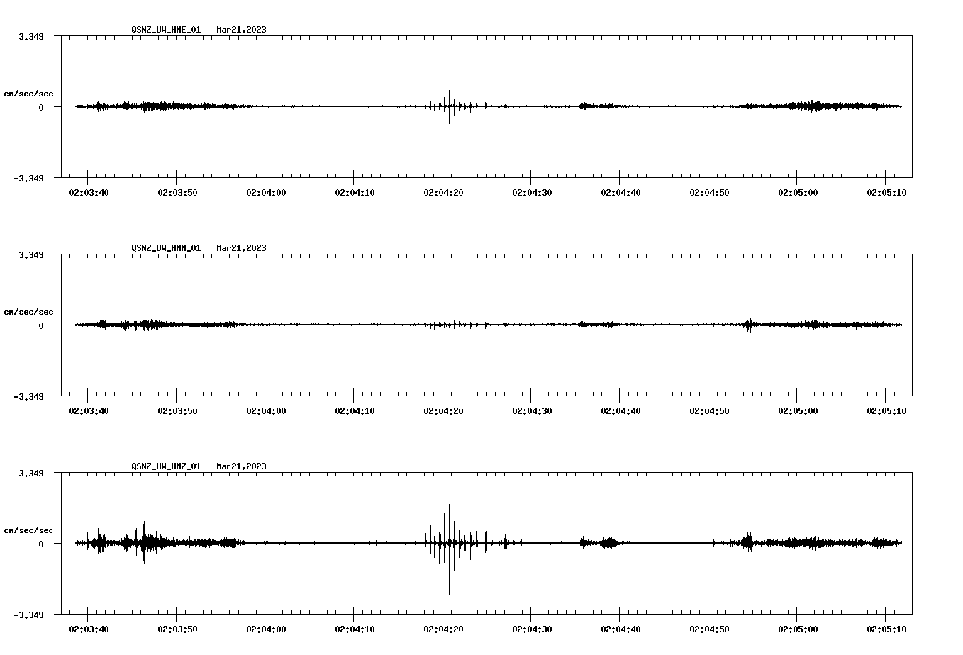 NetQuakes seismogram