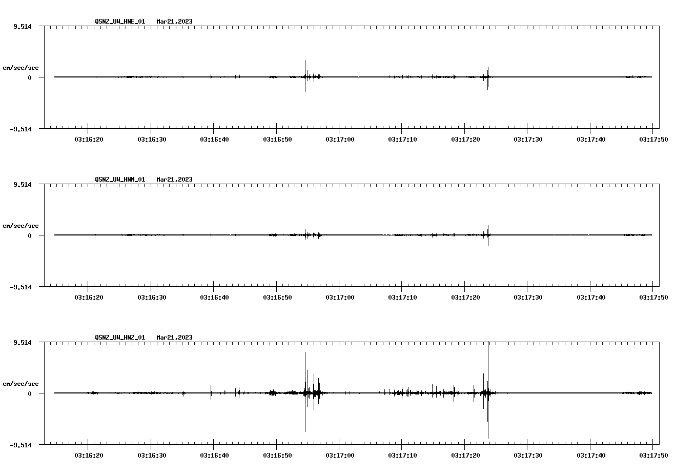 NetQuakes seismogram