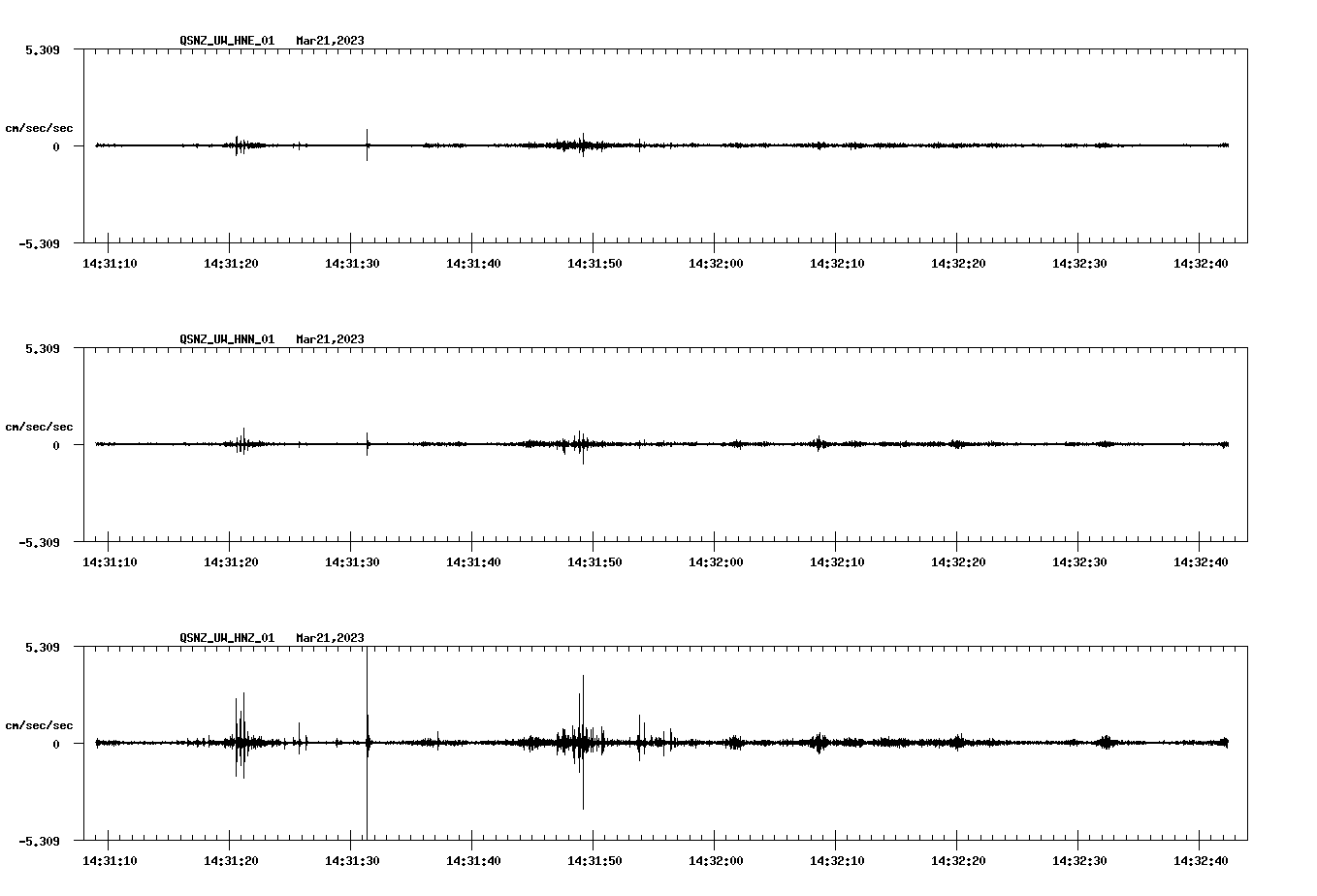 NetQuakes seismogram