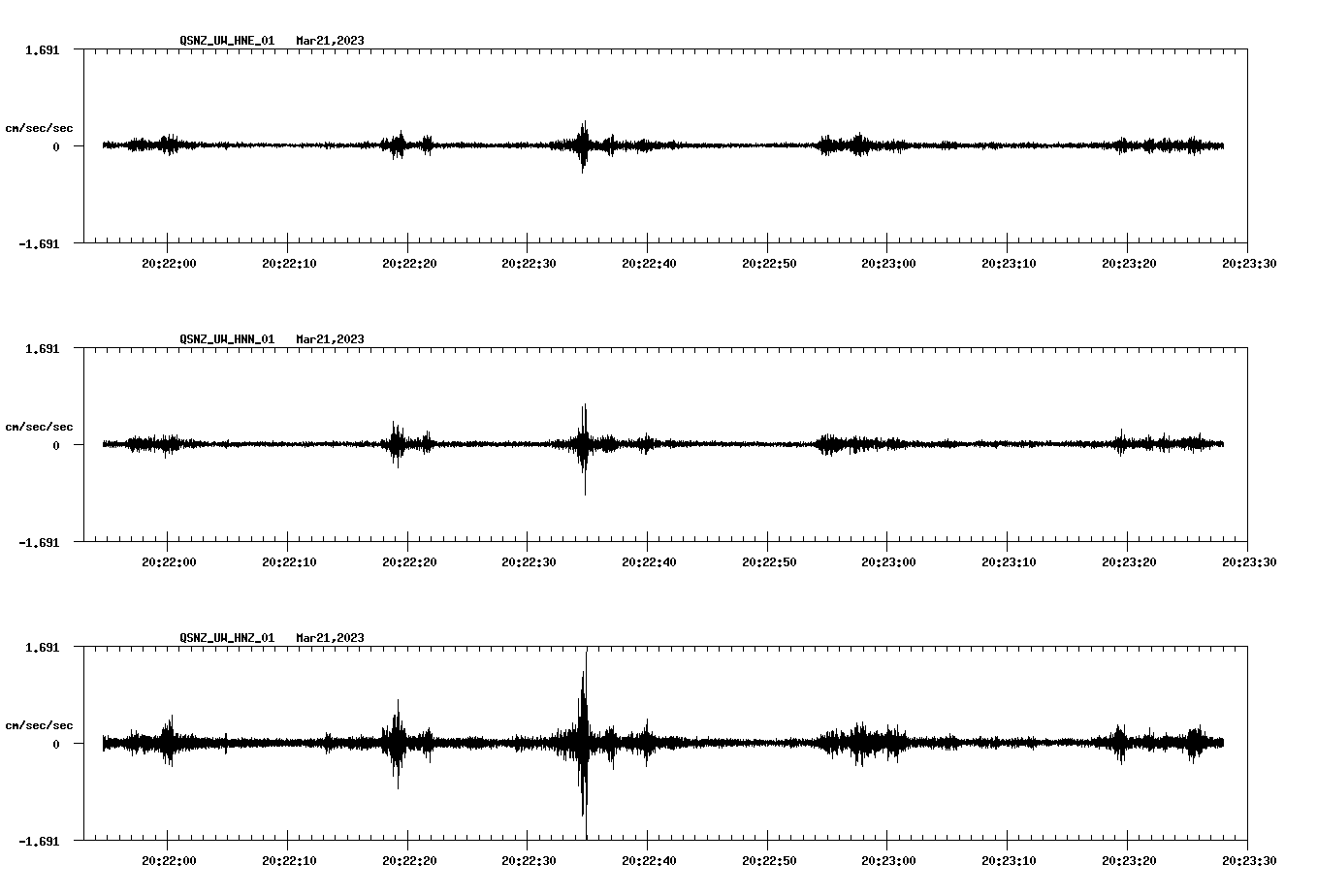 NetQuakes seismogram