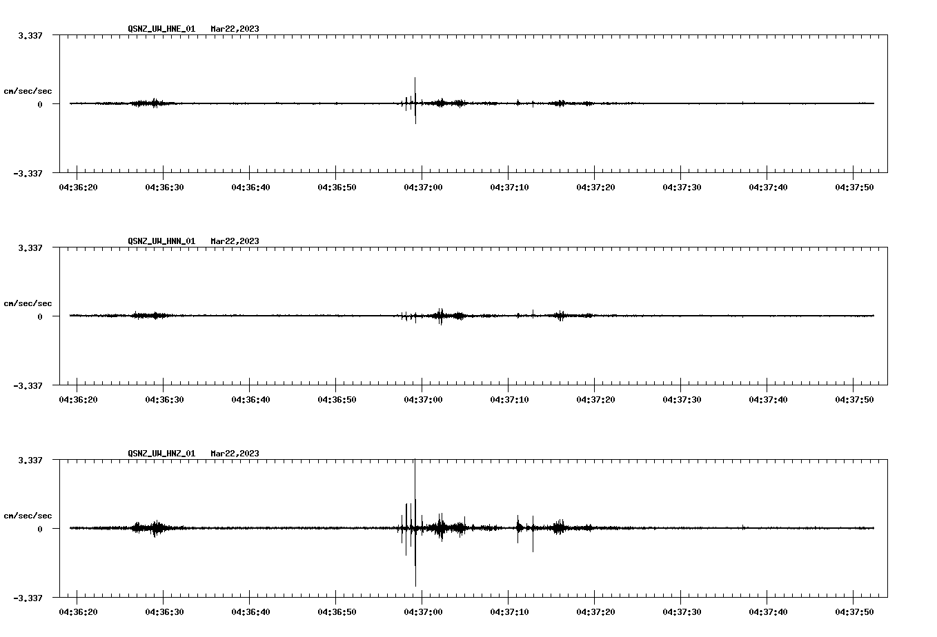NetQuakes seismogram