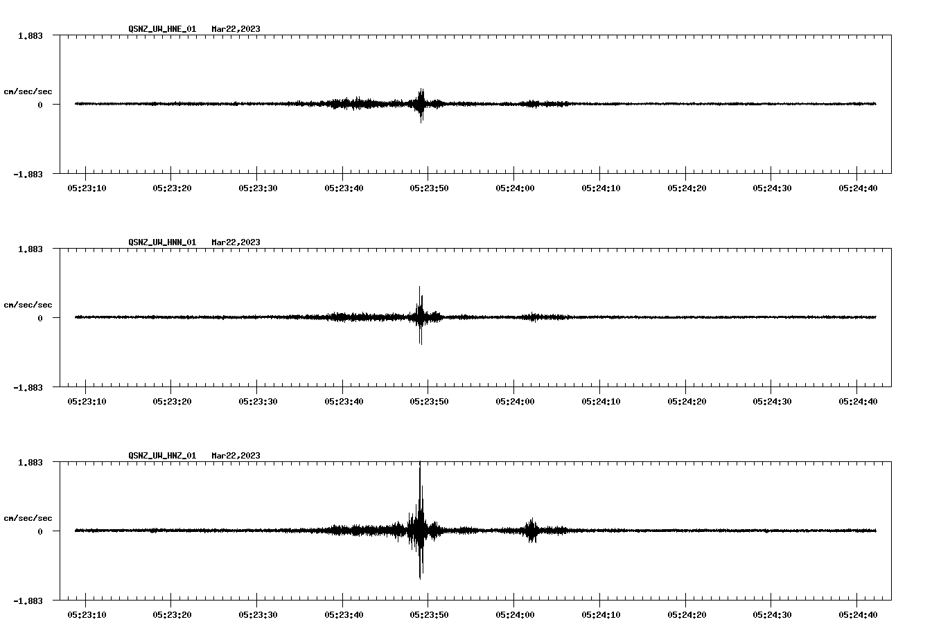 NetQuakes seismogram