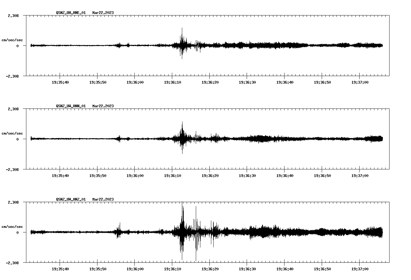 NetQuakes seismogram