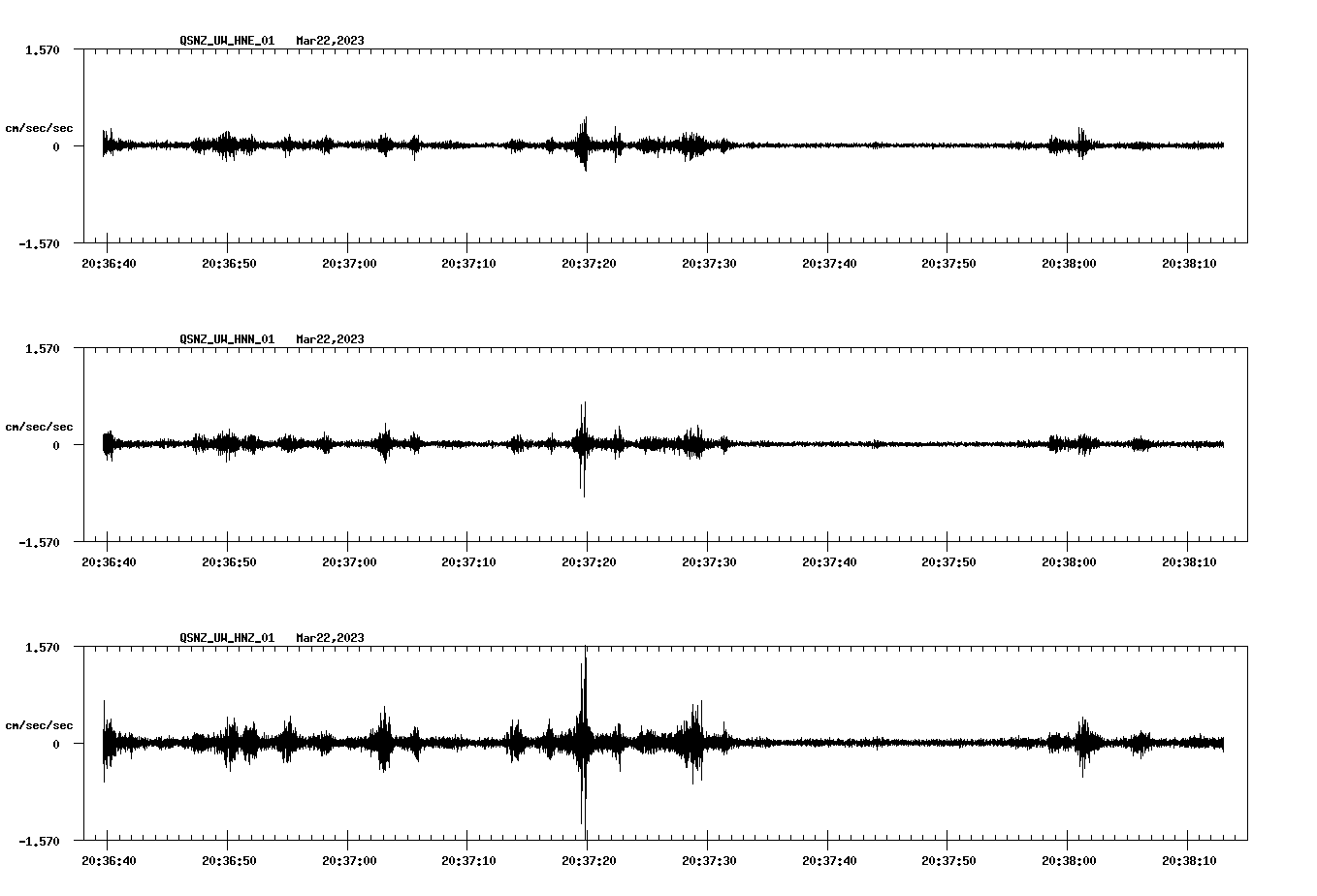 NetQuakes seismogram