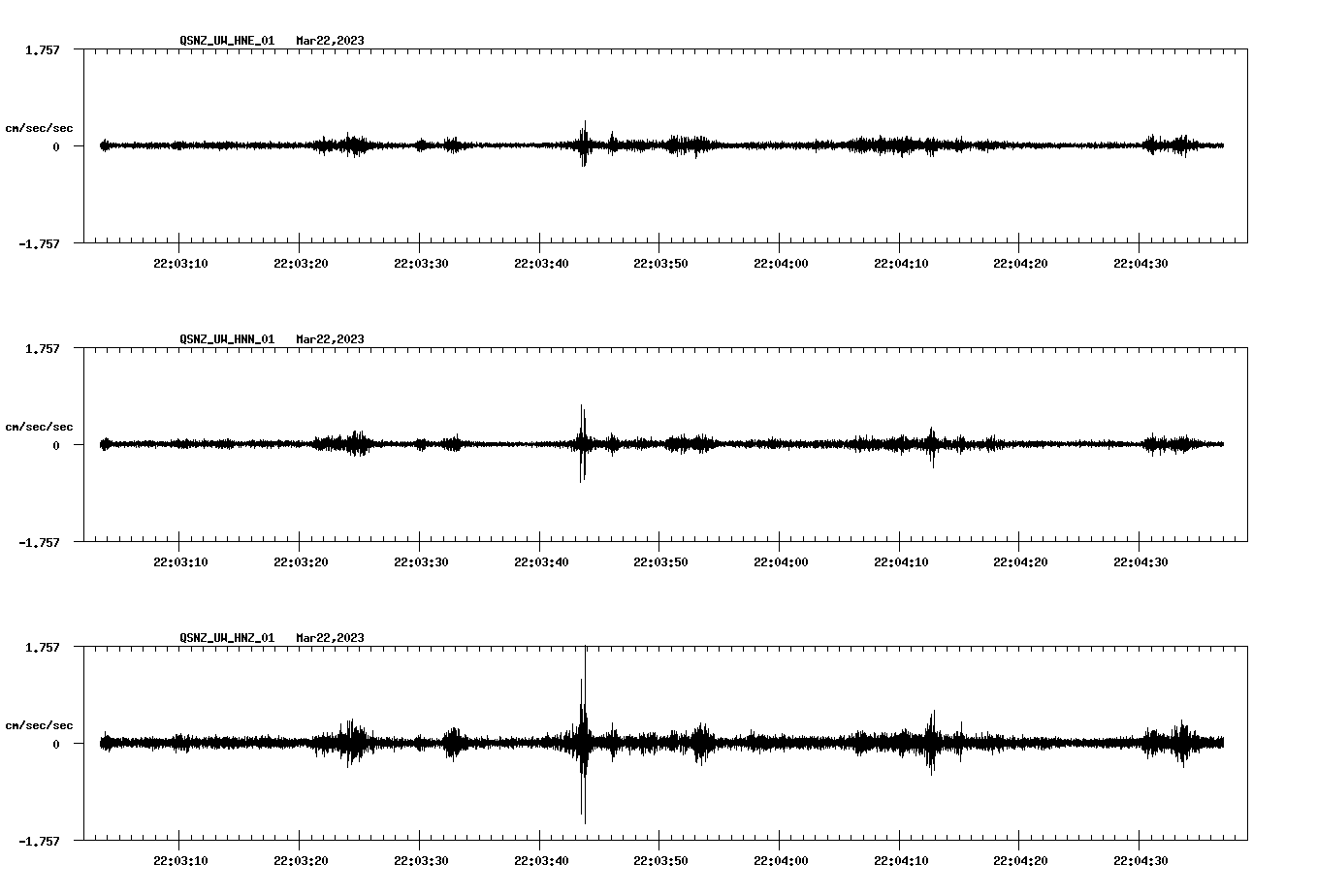 NetQuakes seismogram
